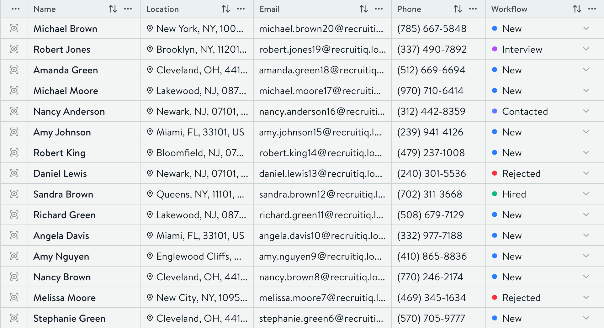 RecruitIQ pipeline view