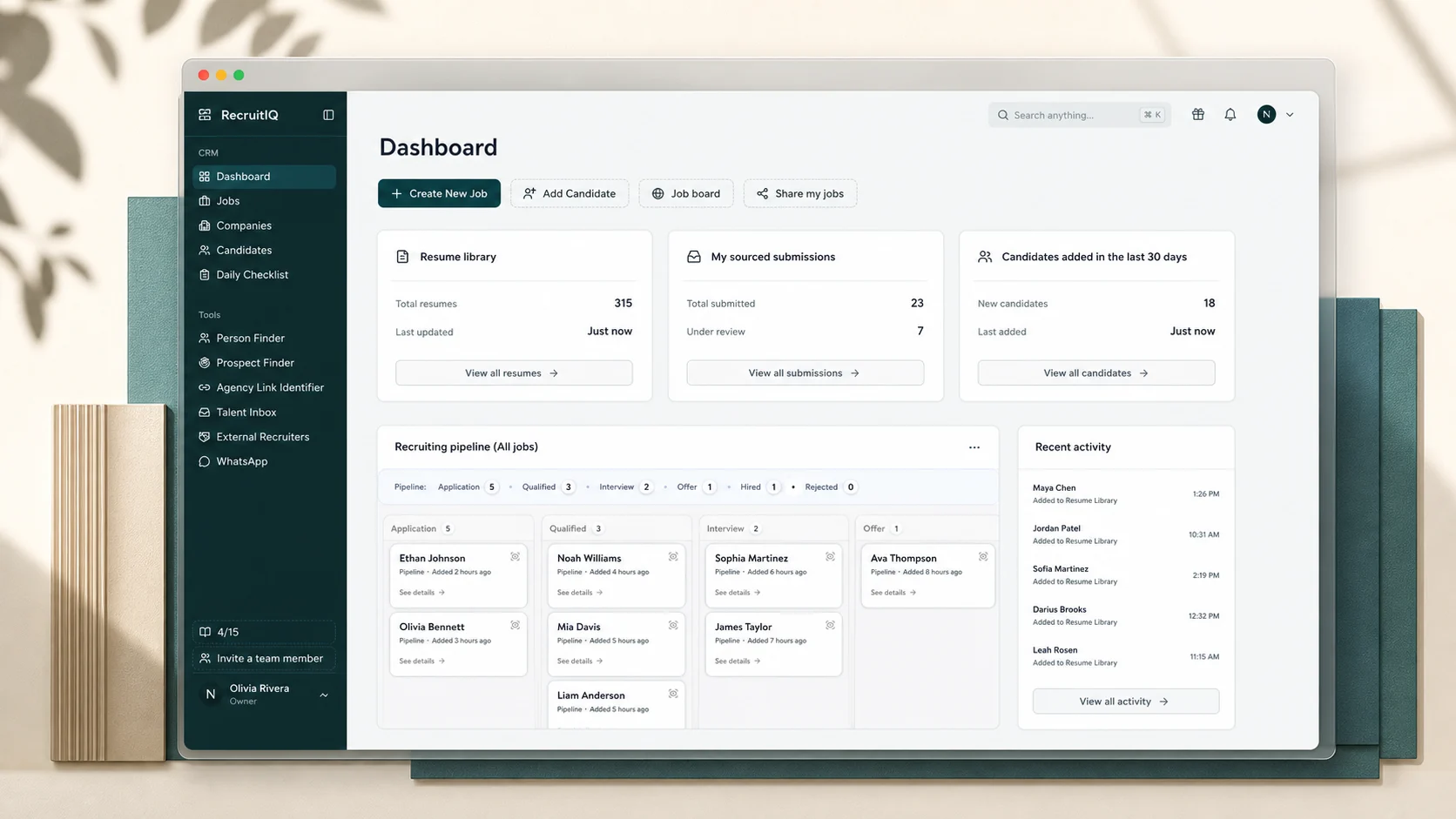 RecruitIQ dashboard overview with resume library, sourced submissions, candidate activity, and recruiting pipeline