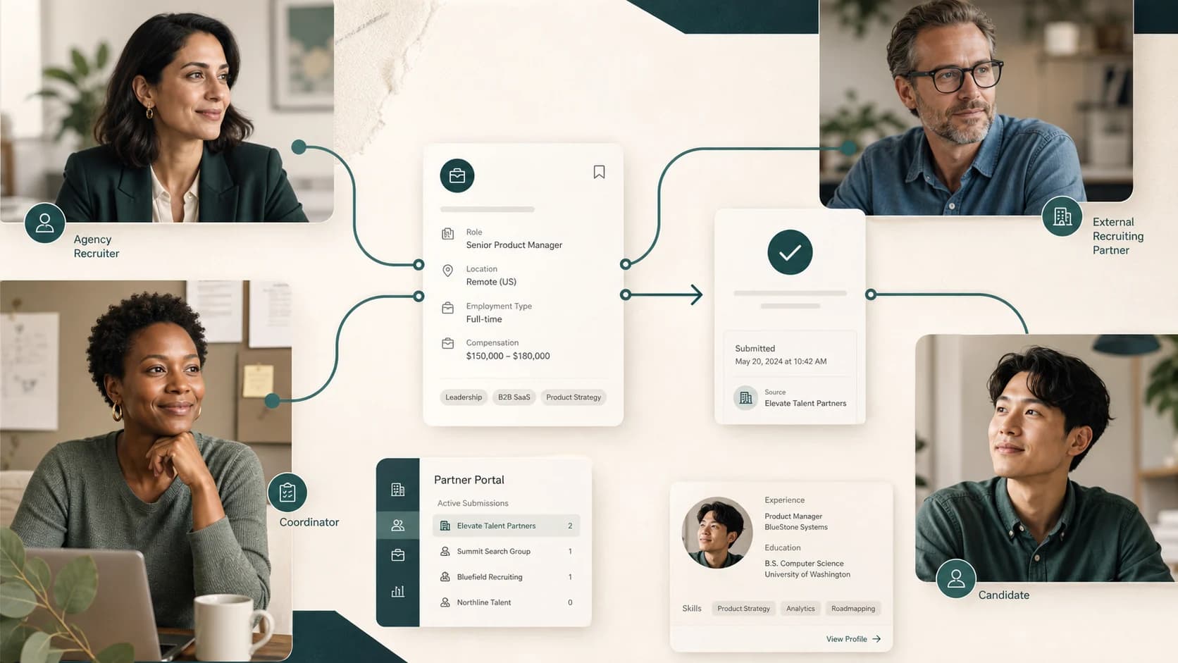 Agency recruiters, external recruiting partners, coordinators, and candidates connected through one attributed workflow