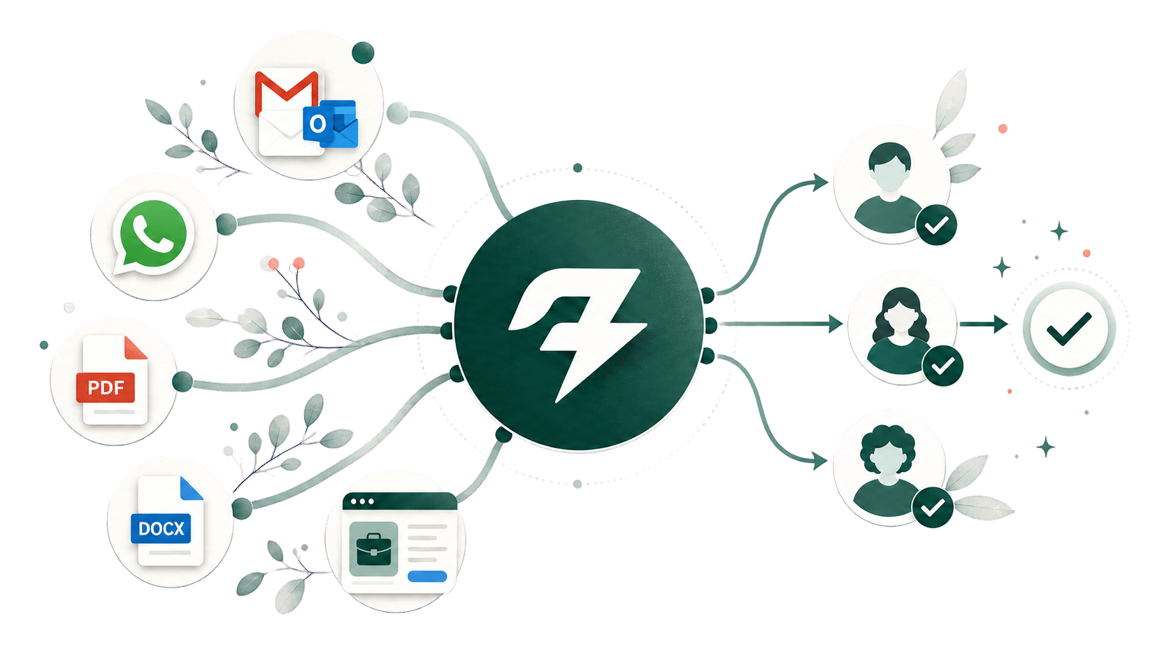 Email, WhatsApp, documents, and job boards flowing through RecruitIQ into organized candidate records